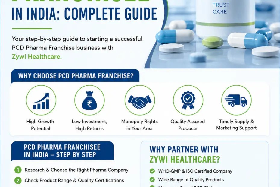 PCD Pharma Franchisee in India - Complete Guide Article