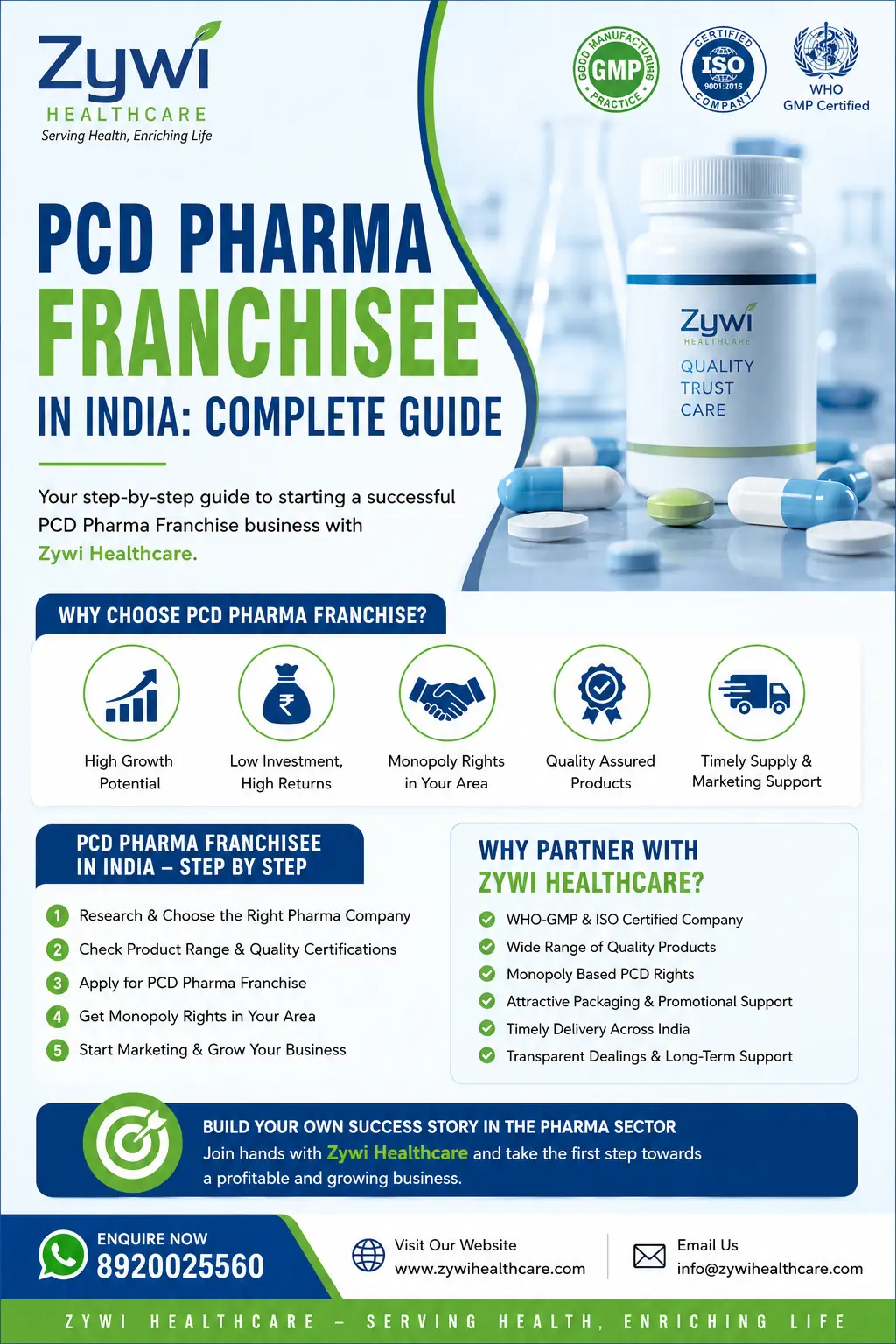 PCD Pharma Franchisee in India - Complete Guide Article