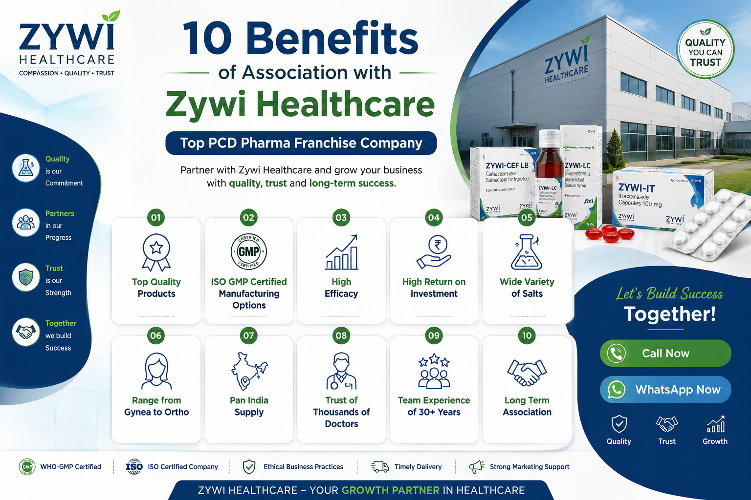 Top benefits of PCD Pharma Franchise association with Zywi Healthcare
